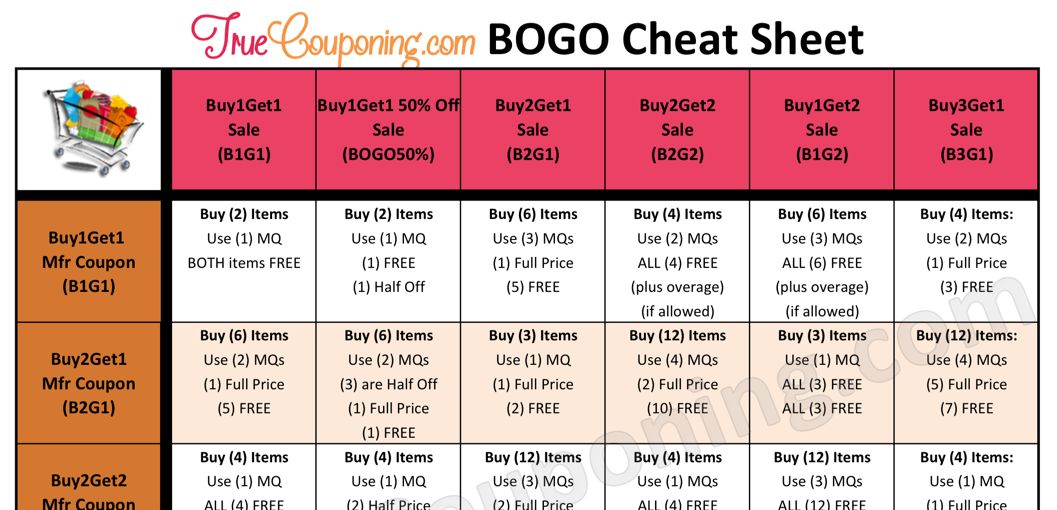 BOGO Coupon Cheat Sheet {Free Download}