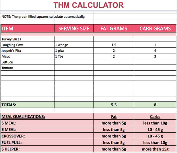 thm calculator