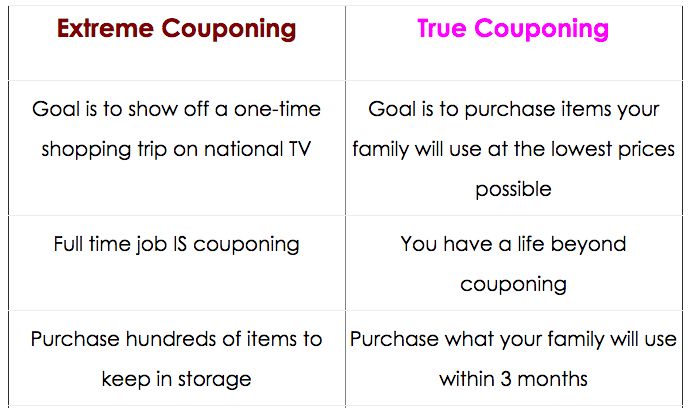 extreme couponing true couponing short chart